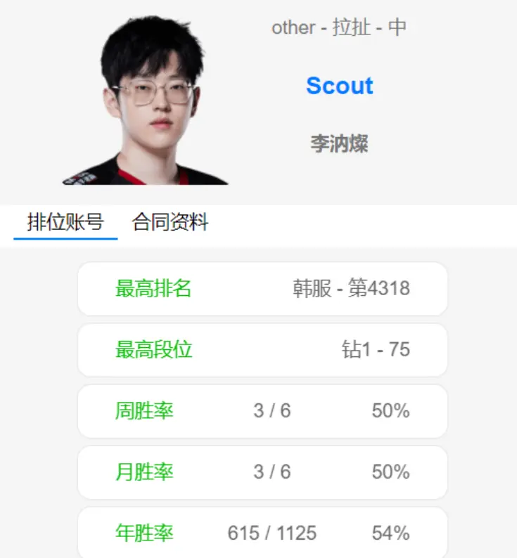 FPX引发争议！，Scout官方宣布持续失利新规比赛高潮迭起