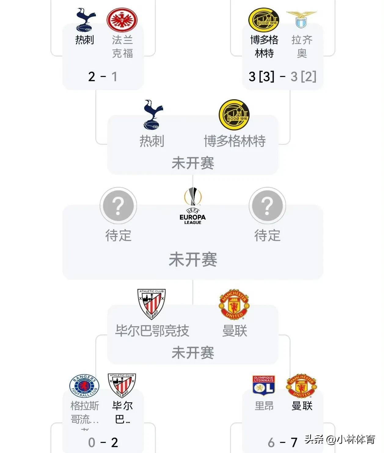 开云-关于冲刺阶段欧联传出新动向，武汉三镇再遭质疑，管理层表态：球迷炸锅，数据趋势出现新变化的信息-开云